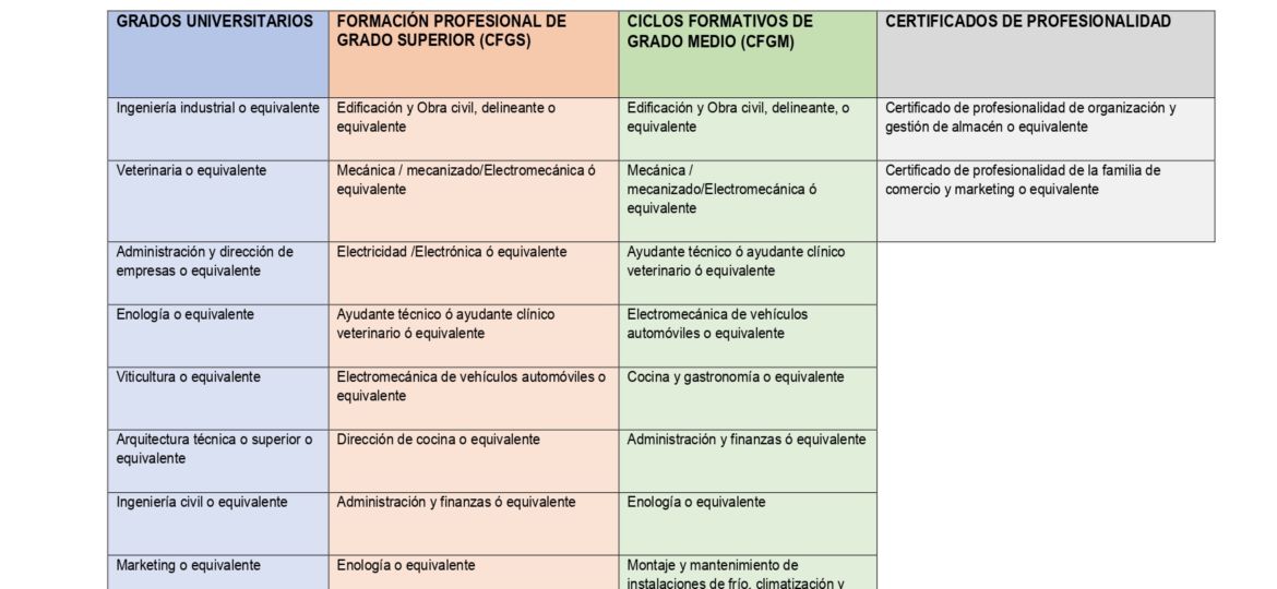 listado de titulaciones jovenes cualificados_page-0001