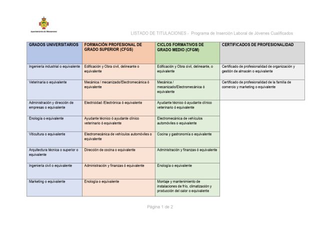 listado de titulaciones jovenes cualificados_page-0001