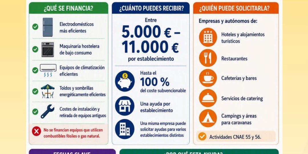Plan choque renovacion equipamiento hosteleria