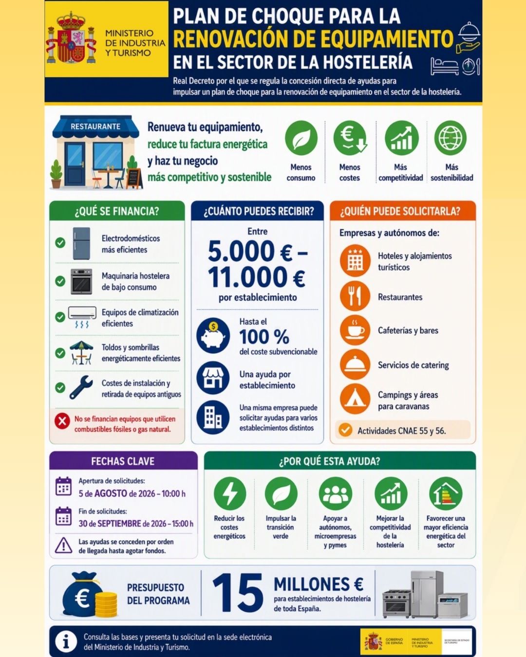 Plan choque renovacion equipamiento hosteleria